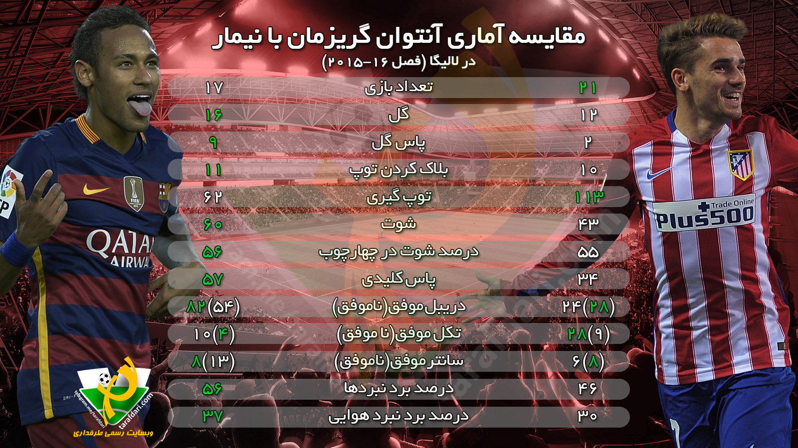 اینفوگرافی اختصاصی طرفداری؛ مقایسه آماری آنتوان گریزمان با نیمار