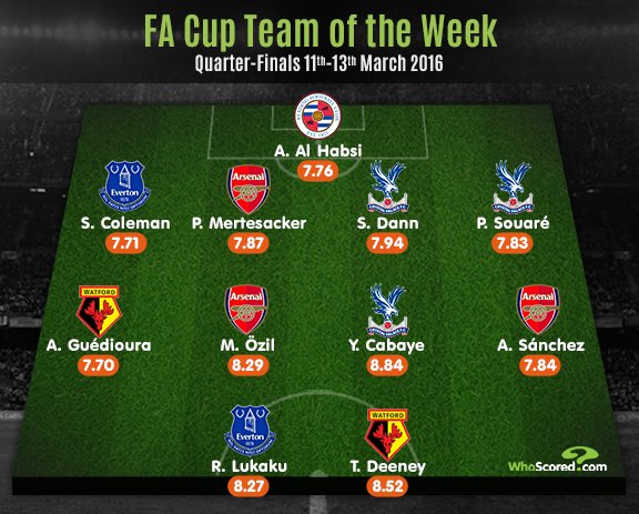 تیم منتخب مرحله یک چهارم نهایی جام حذفی انگلیس (WhoScored)