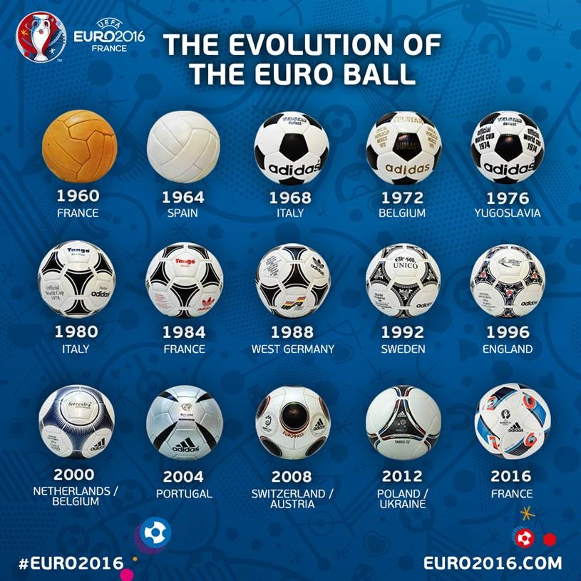 تمامی توپ های مسابقات یورو از 1960 تا 2016 (عکس)