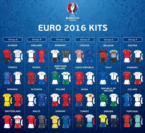 پیراهن اول و دوم 24 تیم حاضر در یورو 2016 (عکس)
