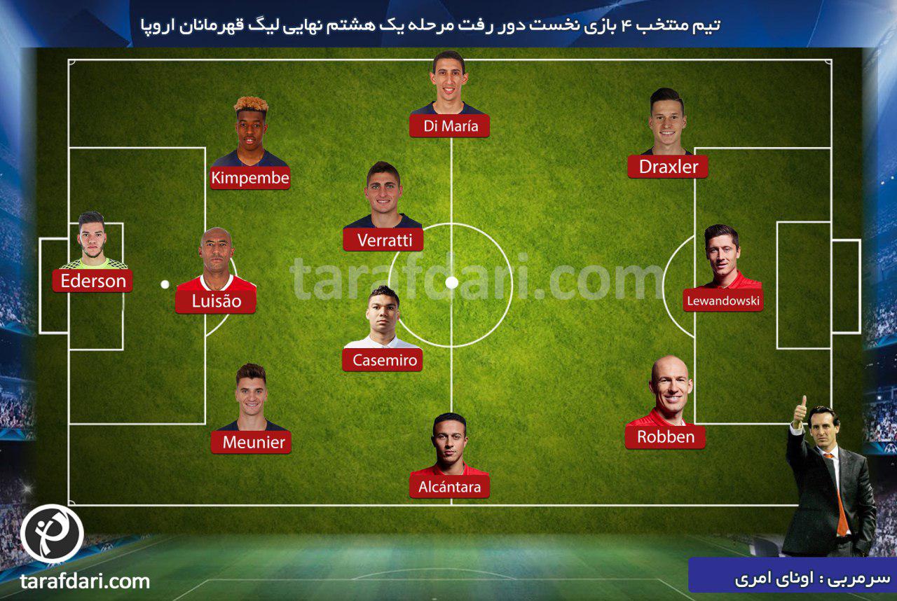 تیم منتخب چهار بازی نخست دور رفت مرحله یک هشتم نهایی لیگ قهرمانان اروپا
