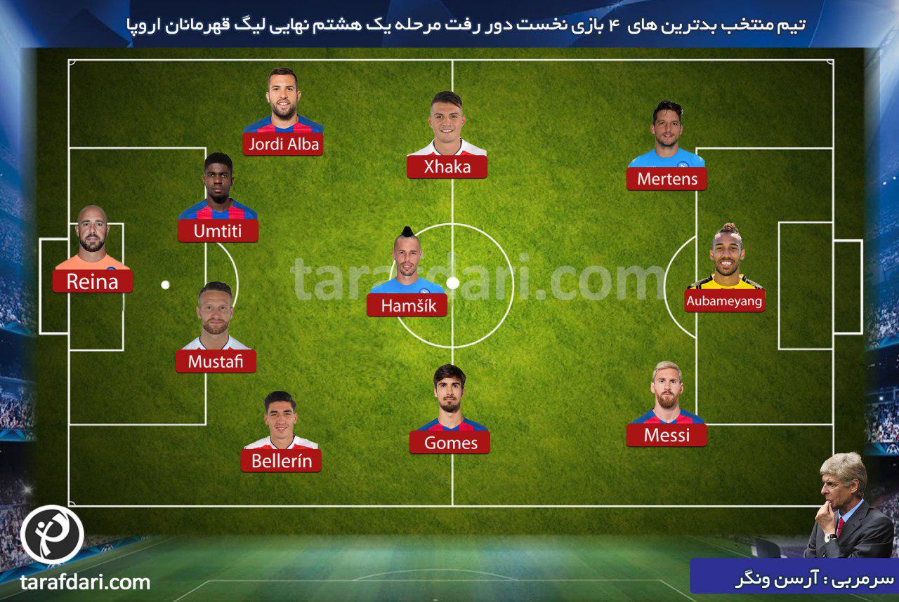 تیم منتخب بدترین های چهار بازی نخست دور رفت مرحله یک هشتم نهایی لیگ قهرمانان اروپا