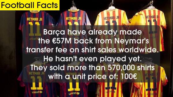 حقایق فوتبالی: بارسلونا و درآمد هنگفت از فروش پیراهن های نیمار