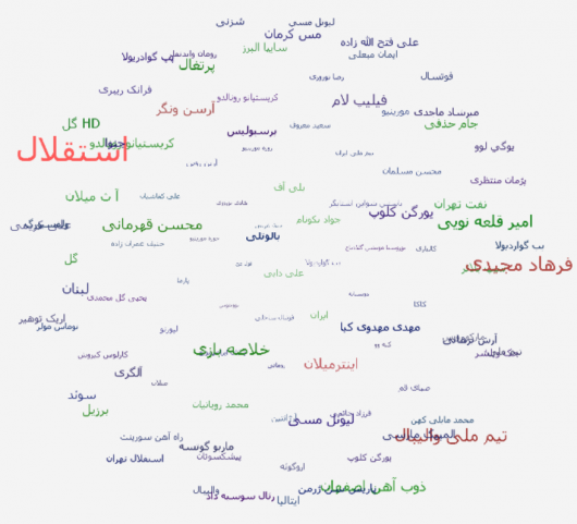 اپلیکیشن جدید: بحث‌های جاری پیرامون شبکه طرفداری