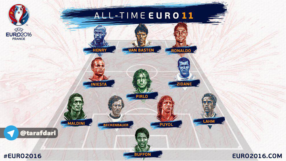 تیم منتخب تمام ادوار یورو از نگاه کاربران (عکس)