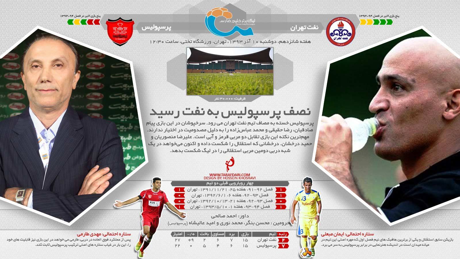 پیش بازی نفت تهران-پرسپولیس: نصف پرسپولیس به نفت رسید