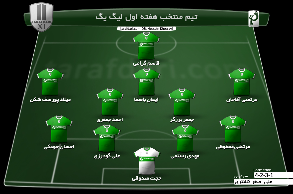 تیم منتخب هفته اول لیگ دسته اول ایران (عکس)