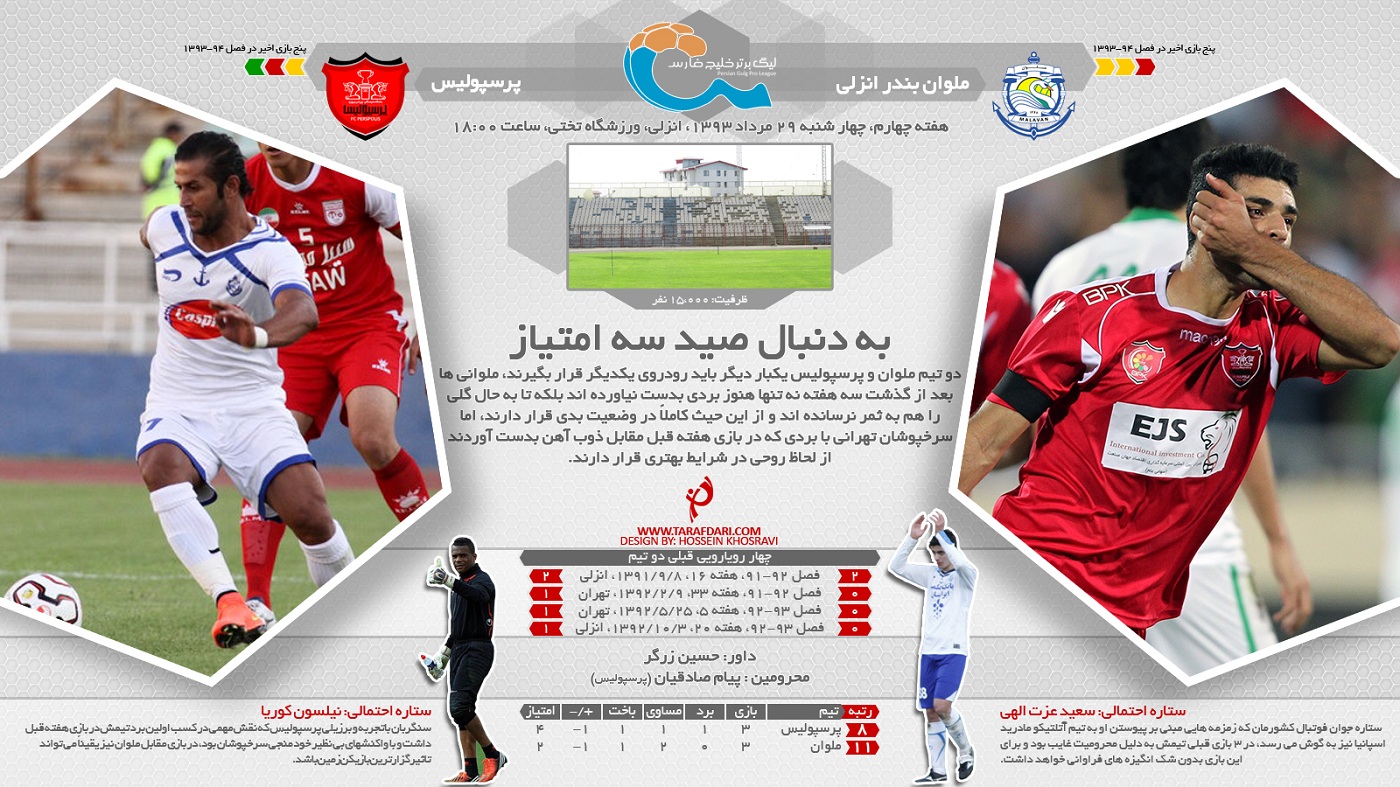 پیش بازی؛ ملوان-پرسپولیس: به دنبال صید 3 امتیاز