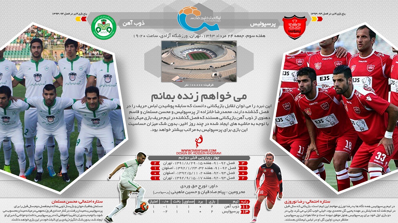 پیش بازی؛ پرسپولیس-ذوب آهن: می خواهم زنده بمانم