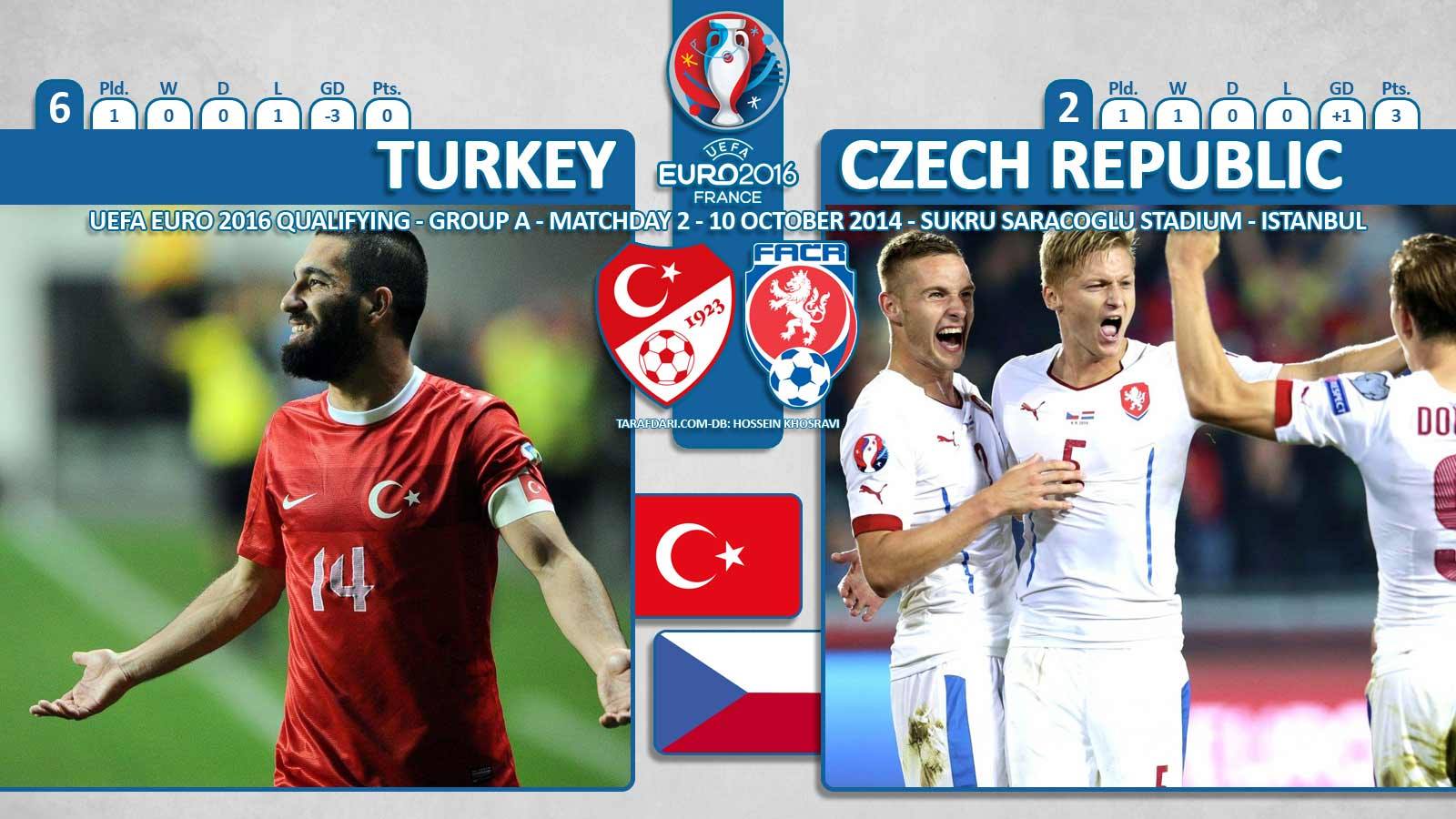 پیش بازی؛ ترکیه - جمهوری چک؛ به یاد خاطرات یورو 2008