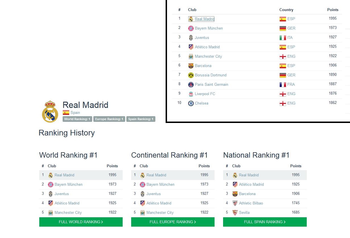 ده تیم برتر باشگاهی جهان (Footballdatabase.com)