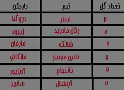 جدول گلزنان فوتبال فانتزی