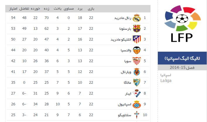 فوتبال و ادبیات (10)