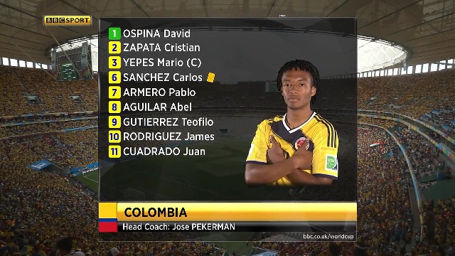 خلاصه HD بازی کلمبیا 2 - 1 ساحل عاج