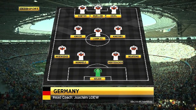 خلاصه HD بازی آلمان 2 - 2 غنا