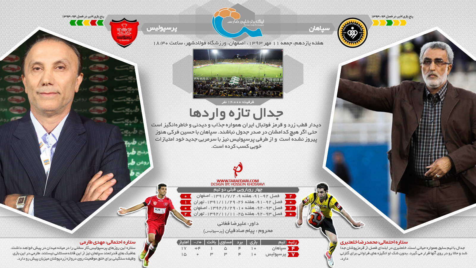 پیش بازی؛ سپاهان - پرسپولیس؛ جدال تازه واردها