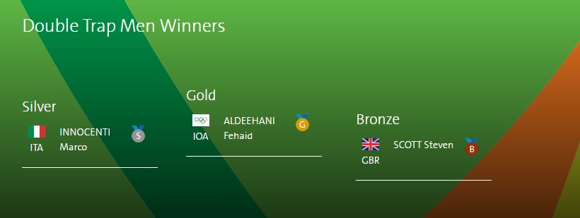 تیراندازی المپیک ریو 2016؛ نماینده کویت زیر پرچم المپیک به مدال طلا رسید