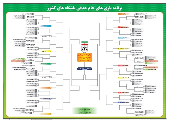 عکس روز: نمودار کامل جام حذفی