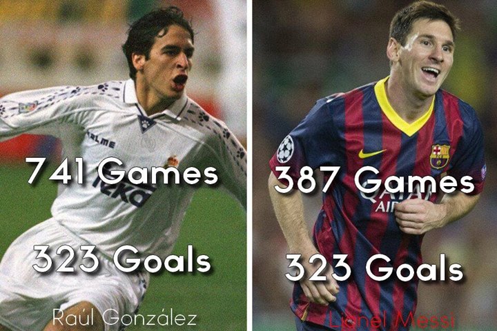 Raul Vs Messi