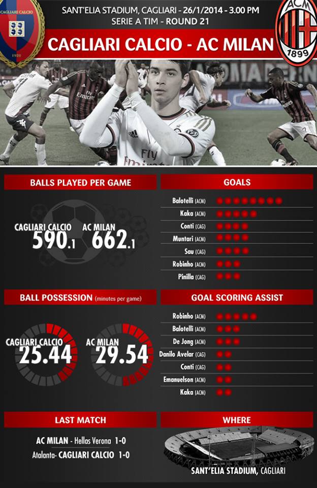 AC Milan VS Cagliari