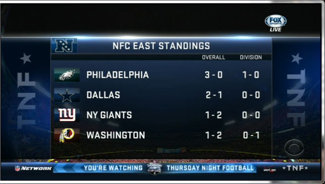 شروع یک دیدار پر حرارت در NFC EAST