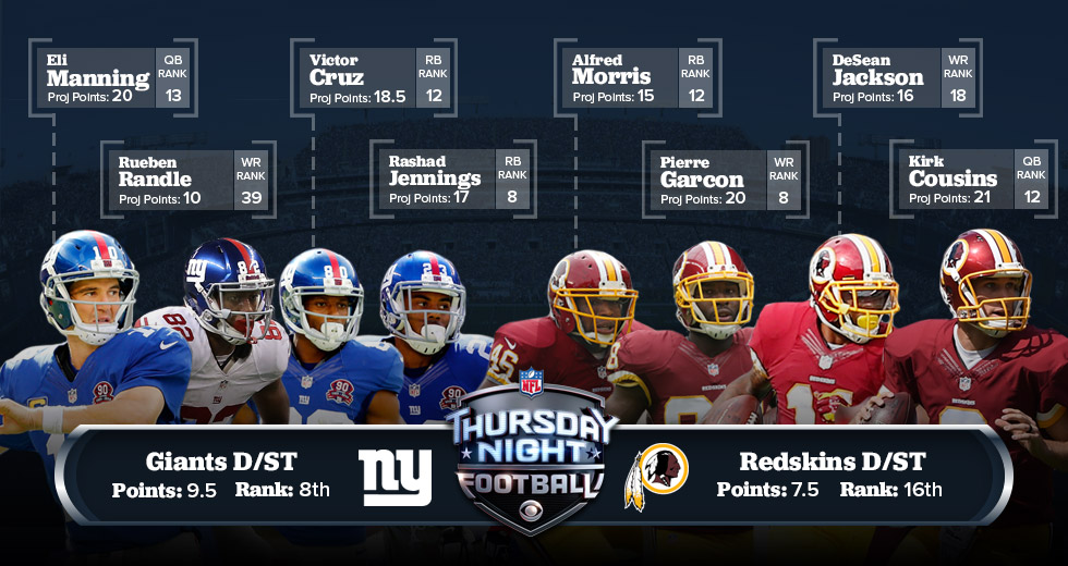 NFL-Week-4 بازی امشب: Giants vs Redskins
