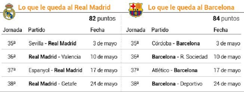 عکس روز: مقایسه بازی های آینده رئال مادرید و بارسلونا در لالیگا