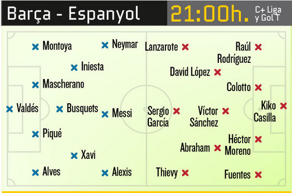 ترکیب احتمالی بارسلونا در دربی امشب 