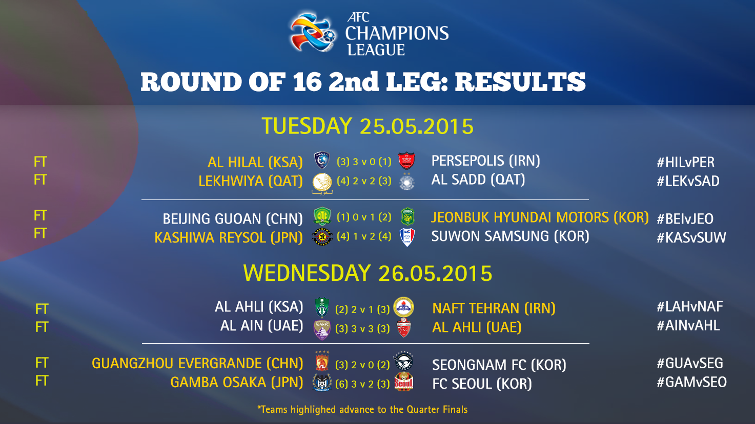 عکس روز؛ تابلوی نتایج مرحله یک هشتم نهایی لیگ قهرمانان آسیا