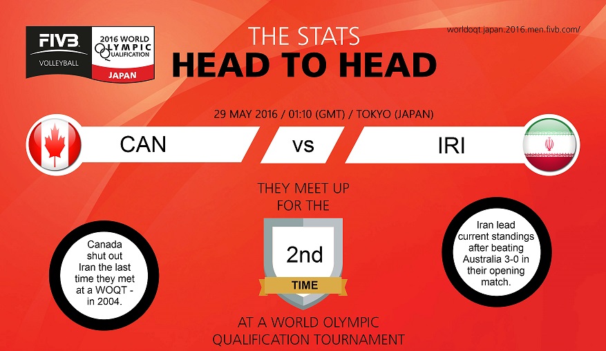 والیبال انتخابی المپیک ریو 2016؛ پیش بازی ایران - کانادا