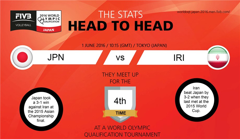 والیبال انتخابی المپیک ریو 2016؛ پیش بازی ایران - ژاپن؛ پیش به سوی تمدید اقتدار هفت ساله