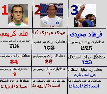 مقایسه بازیکن محبوب استقلال و پرسپولیس