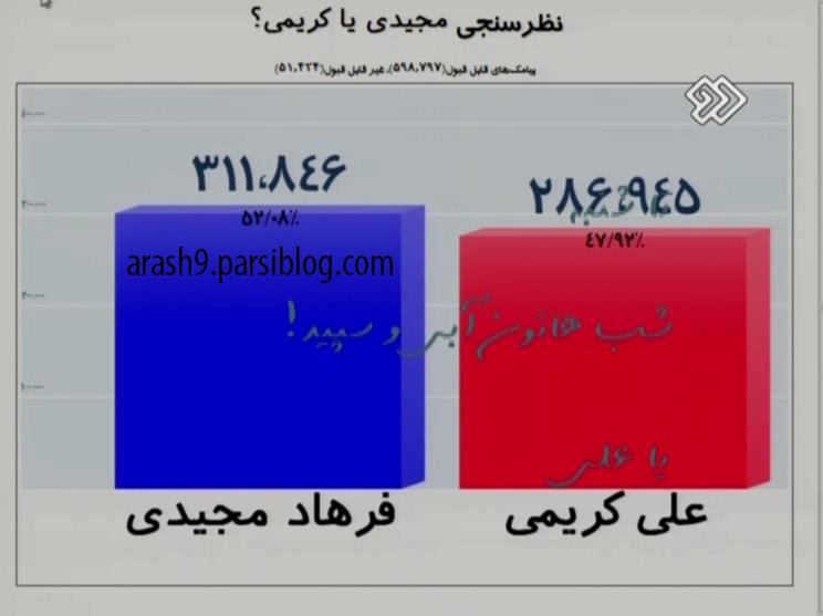 شما که ملاکتون همش نظر سنجیه سکوت!!!!!!!!!!!!!!!!!!!!!!!!!!!!!!!!!!