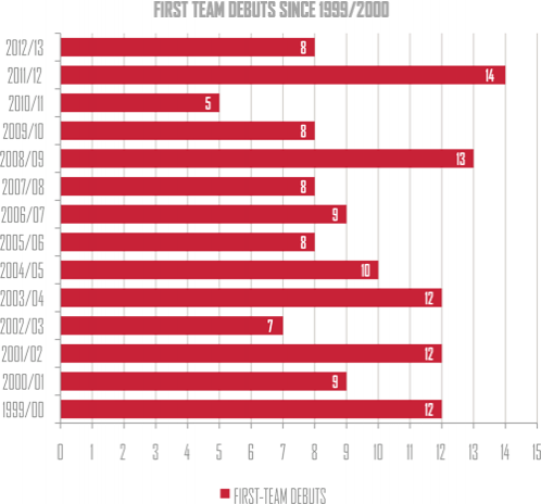 [تصویر: gun__1354792234_firstteamdebuts_bar.png?ic=0439f2T]