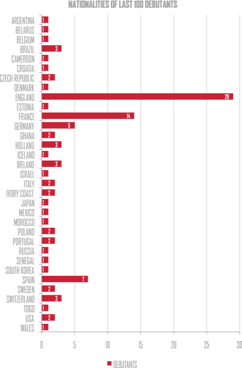 [تصویر: gun__1354792276_debutants_nationalities.png?ic=9029feT]